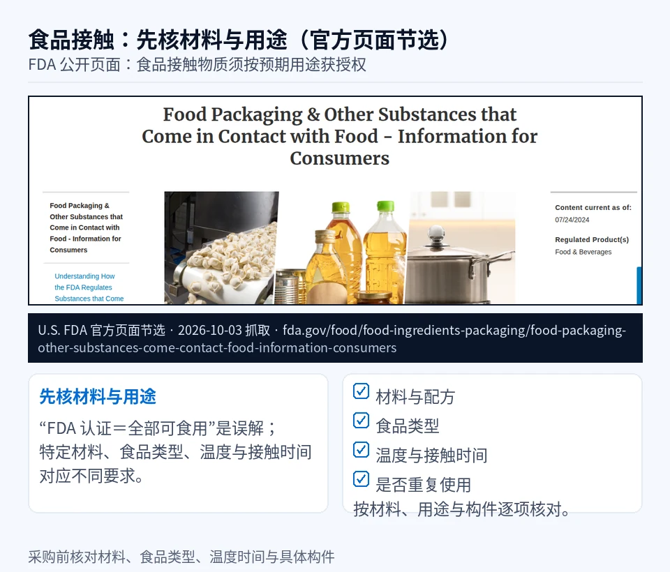 美国 FDA 食品接触物质官方页面节选