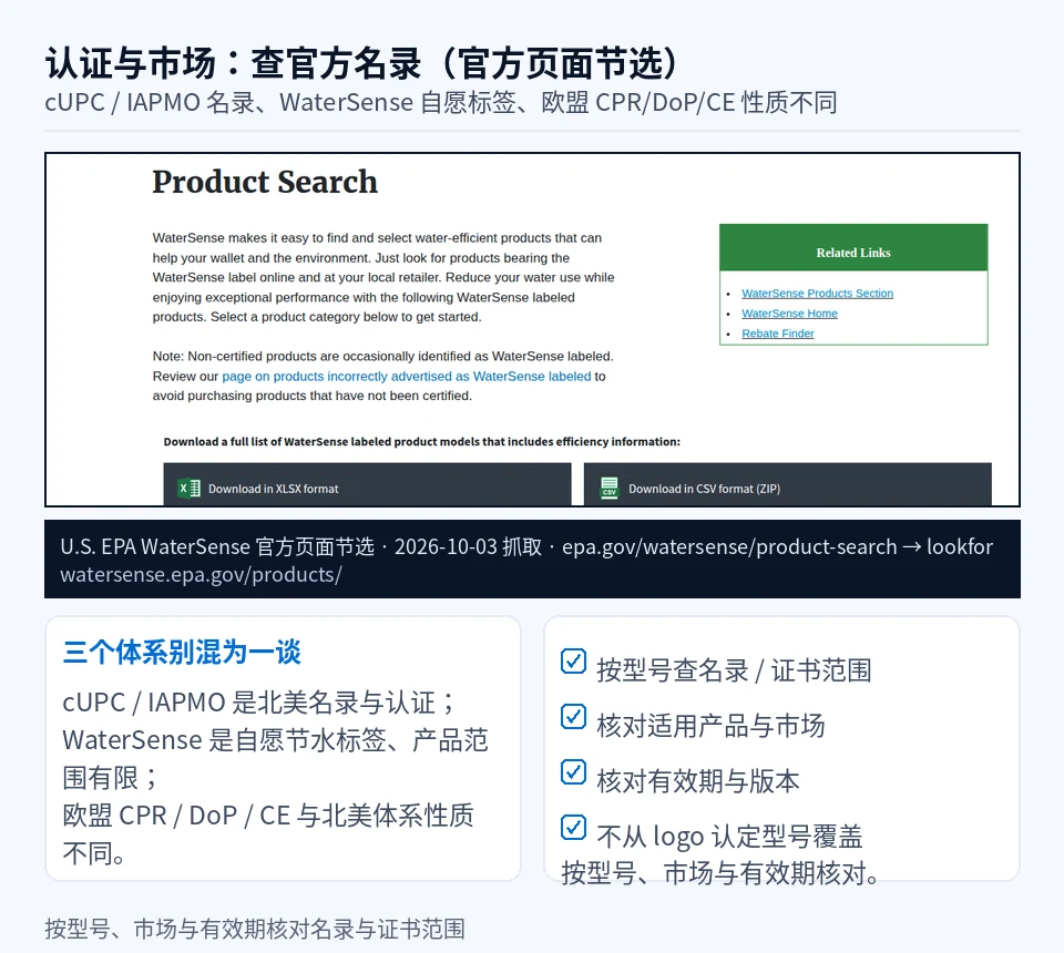 美国 EPA WaterSense 产品查询官方页面节选