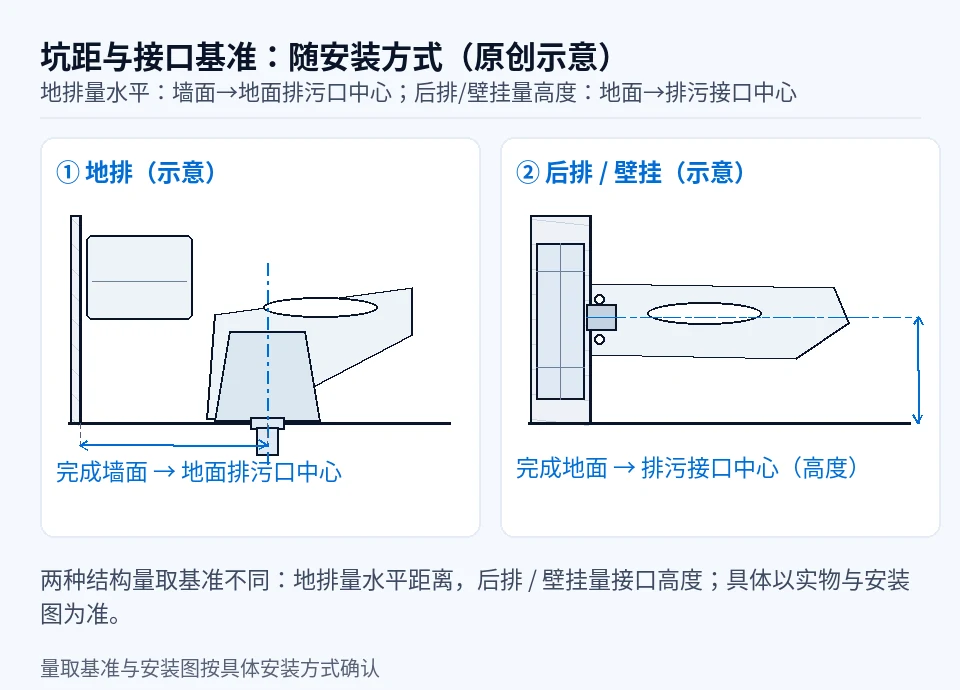 马桶地排水平坑距与后排壁挂接口高度的原创侧视示意