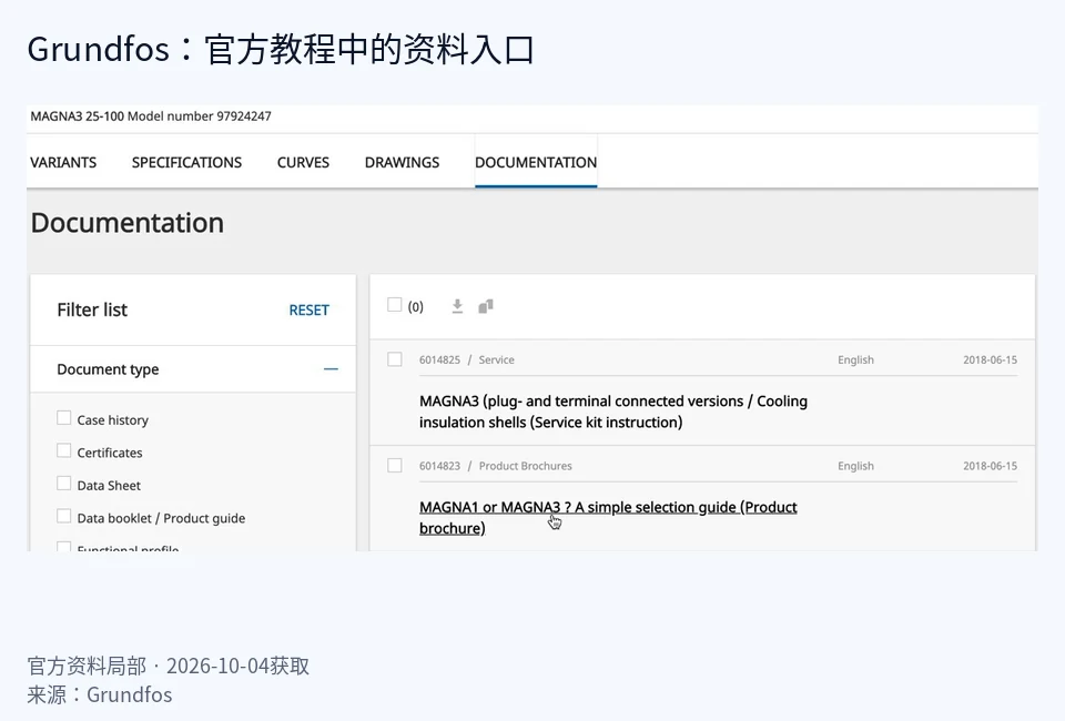 Grundfos官方教程中的MAGNA3型号、Documentation标签与文档类型筛选