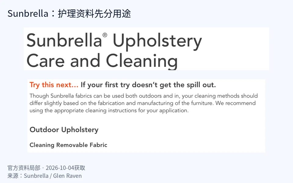 Sunbrella软包护理PDF标题及Outdoor Upholstery、Cleaning Removable Fabric分支