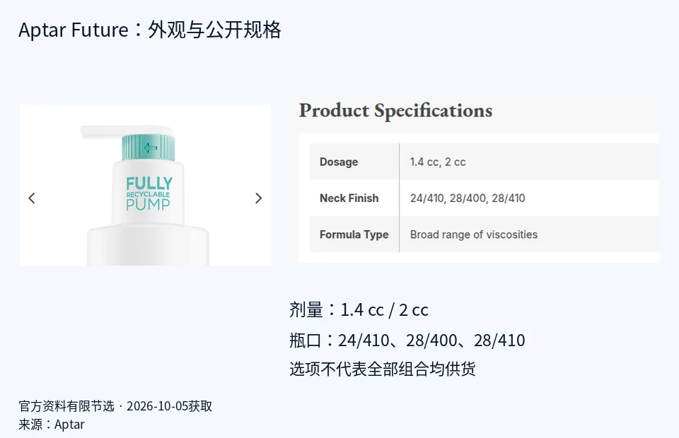 拆解 Aptar 公开泵资料：Future 的剂量、瓶口与资料分层怎么读