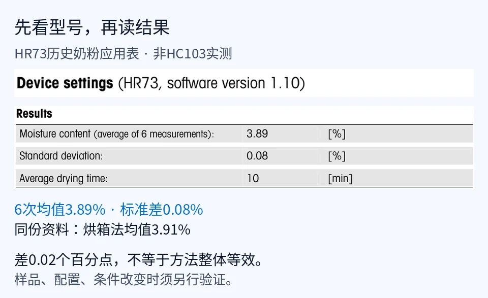 仪器应用说明能证明适用吗？用一份奶粉数据表核对样品、方法与结果