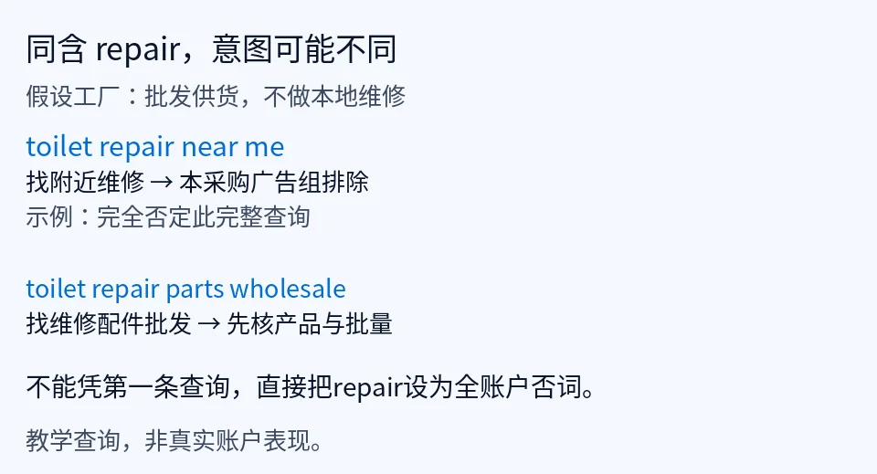 卫浴Google Ads怎么加否定词：批发、零售与工程查询逐条判断
