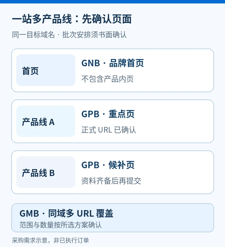 多产品线网站买外链组合，首批与下一批的首页和目标URL怎么交？