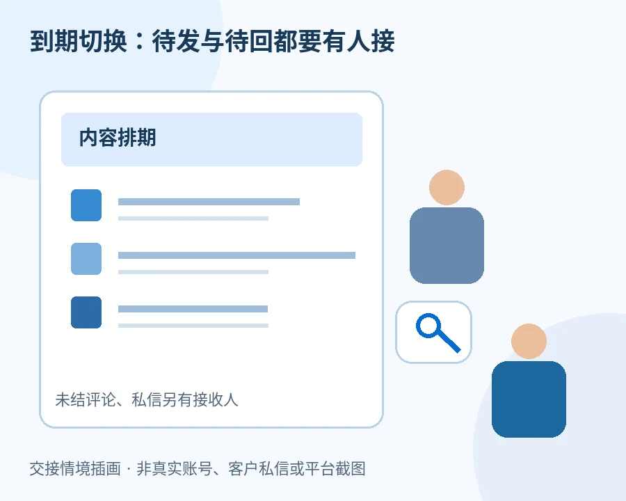 海外社媒代运营到期：六平台待发内容、未结私信与账号撤权怎么排顺序？
