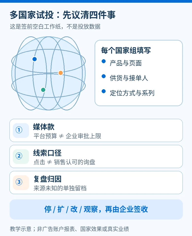 B2B谷歌广告试投多国家：签约前讲清预算、有效线索和去留规则