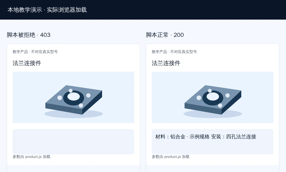 网页能打开，CSS和JS却返回403：怎样查出Google缺了哪块内容