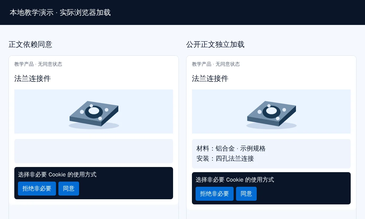 本地Cookie教学页面对比：一侧未同意时仅显示空内容区域，另一侧保留公开产品说明和同意选择