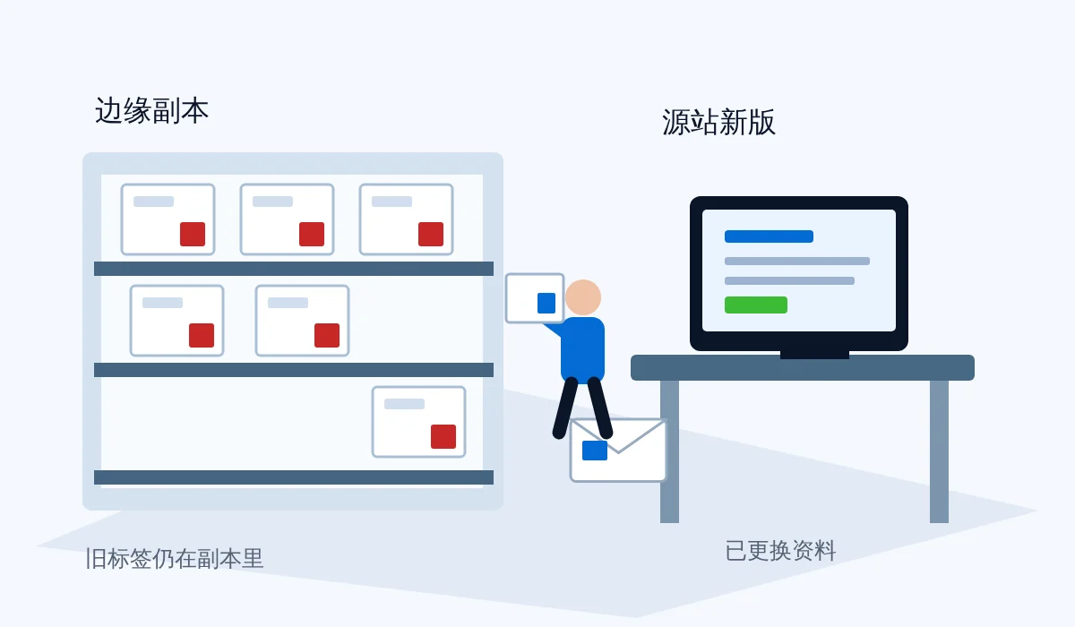 原创场景中边缘缓存货架仍留着旧红色标签,源站工作台已放置新版蓝色资料