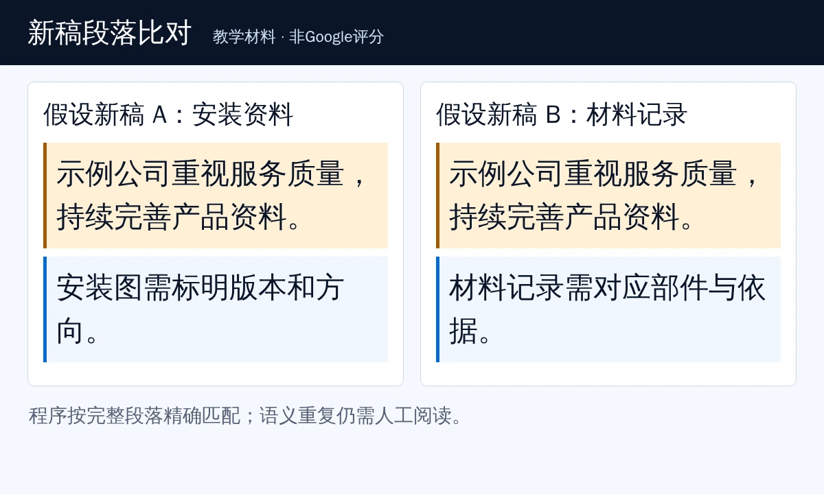 本地段落比对演示高亮两篇教学新稿完全相同的公司介绍,分别保留安装说明和材料记录段落