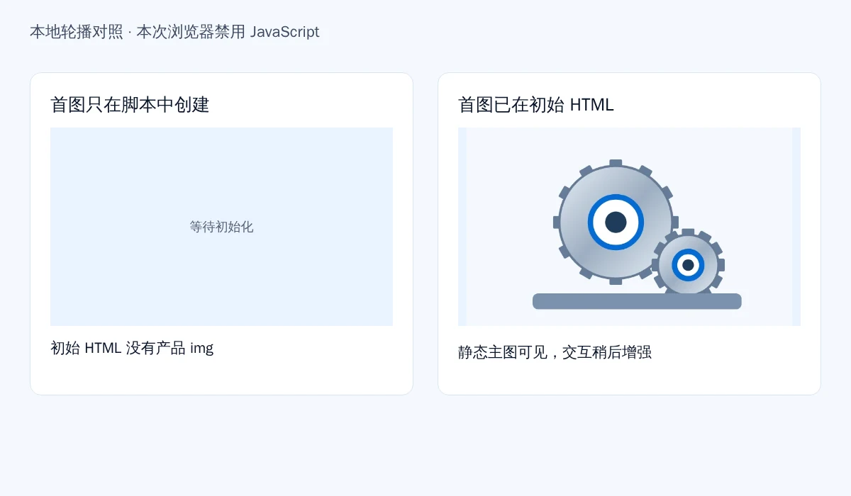 本地禁用JavaScript时,脚本创建首图的轮播保留空位,初始HTML已有img的版本显示齿轮示意图