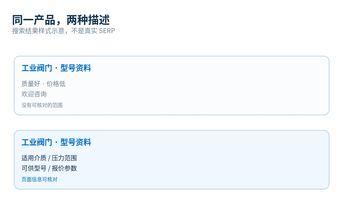 B2B页面元描述怎么写：让采购商在搜索结果里看懂下一步