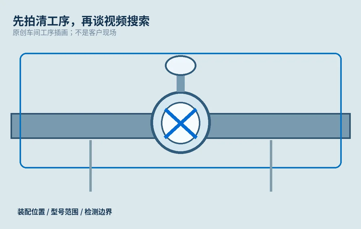 原创阀门装配工位插画，摄影取景框圈出应拍清的工序位置