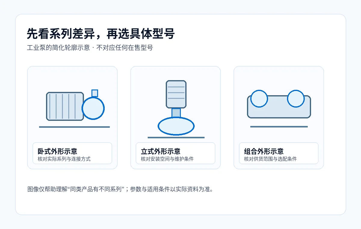 工业泵外形的原创轮廓示意,提示分类页应帮助买家区分真实在售的产品系列
