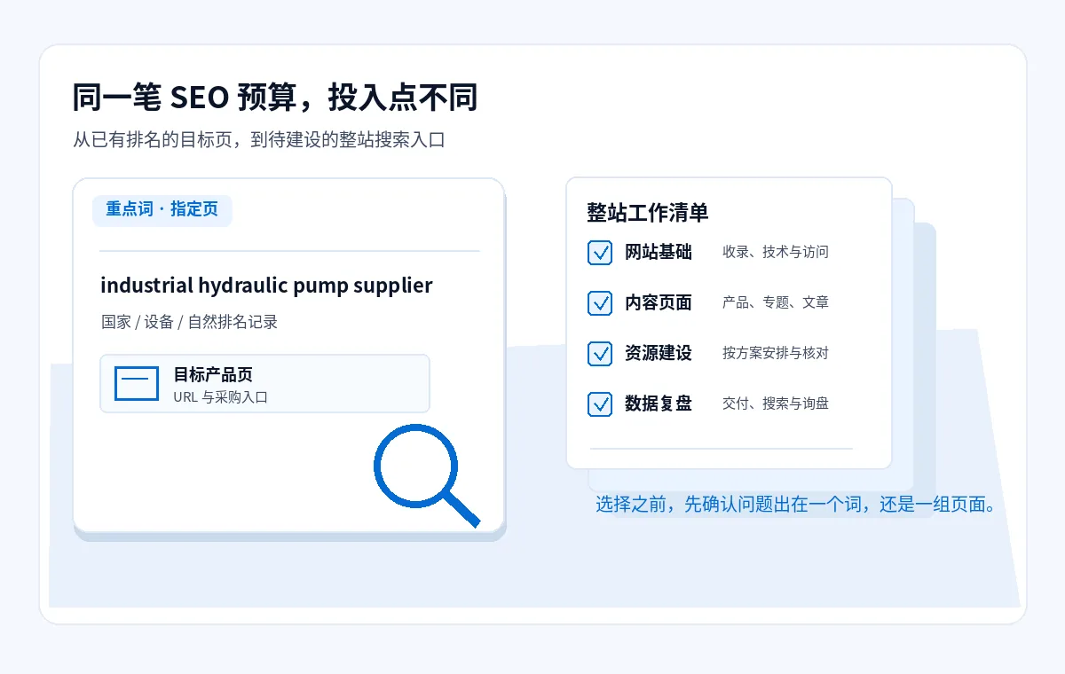 谷歌SEO按效果付费还是按年做？先分清排名专项与整站服务