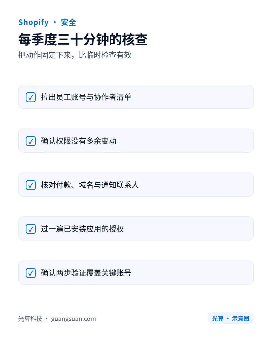 Shopify 账号安全：两步验证、员工权限与登录核查