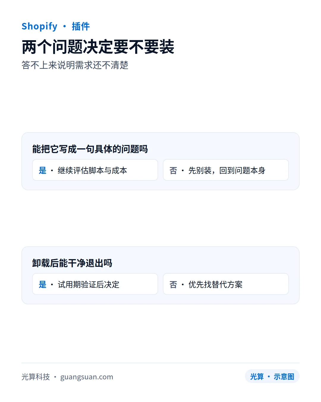 Shopify 选插件看什么：避免功能堆叠与脚本重复