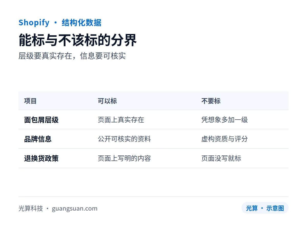 能标与不该标的分界:层级要真实存在,信息要可核实