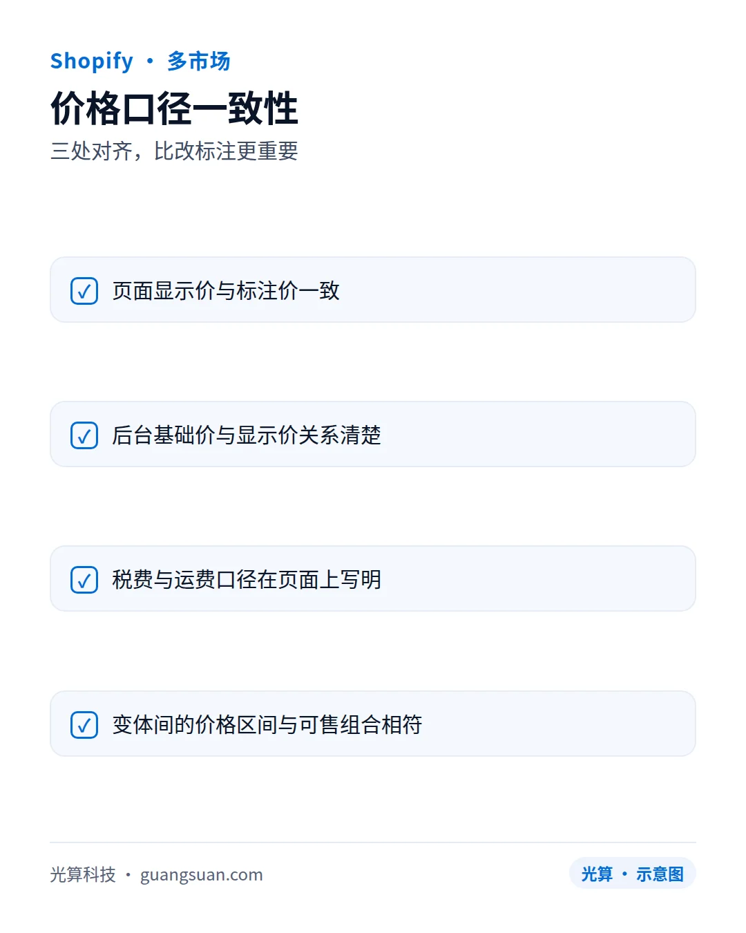 价格口径一致性:三处对齐,比改标注更重要