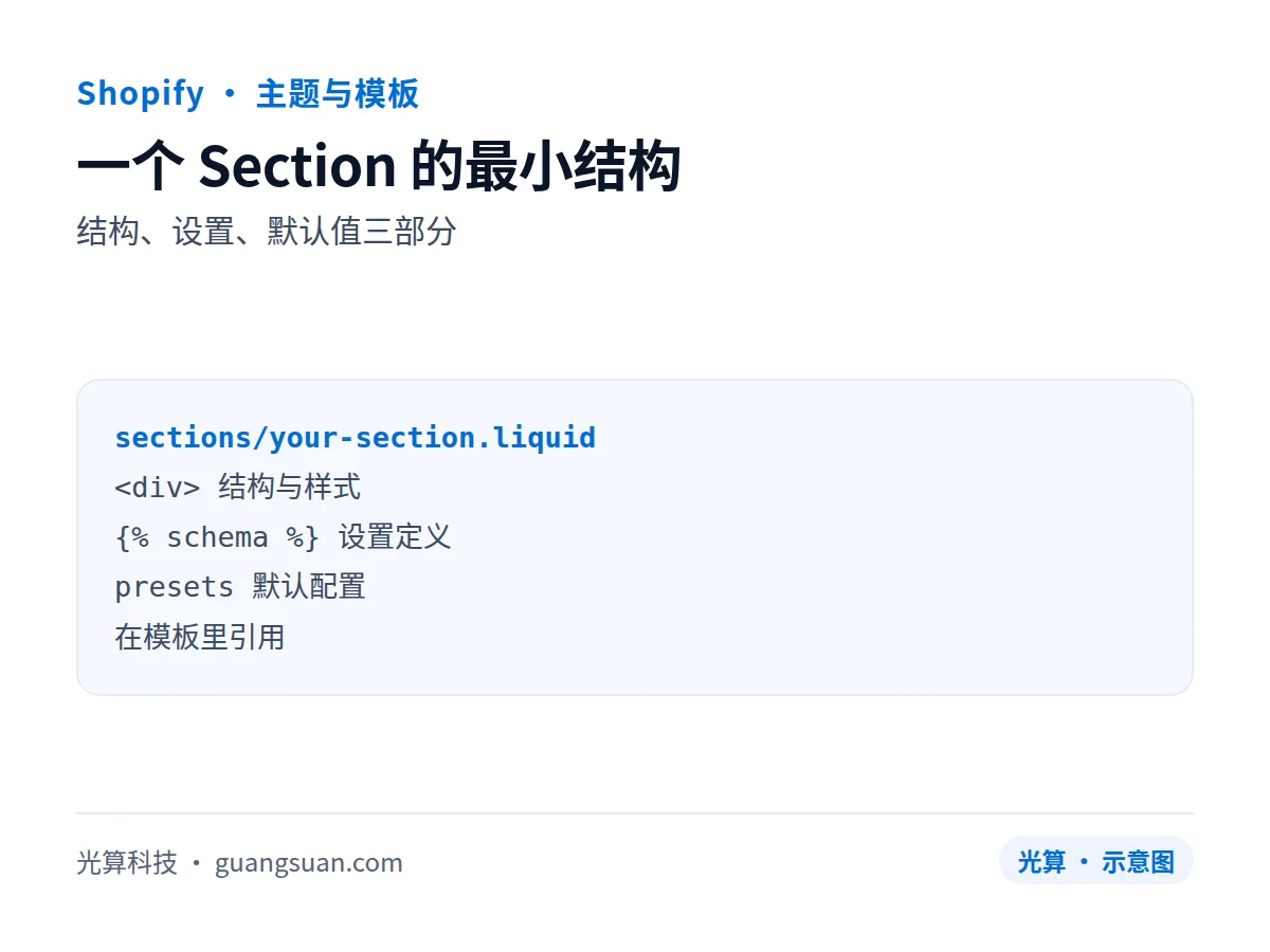 Shopify 自定义 Section 开发：schema 设置与复用要点