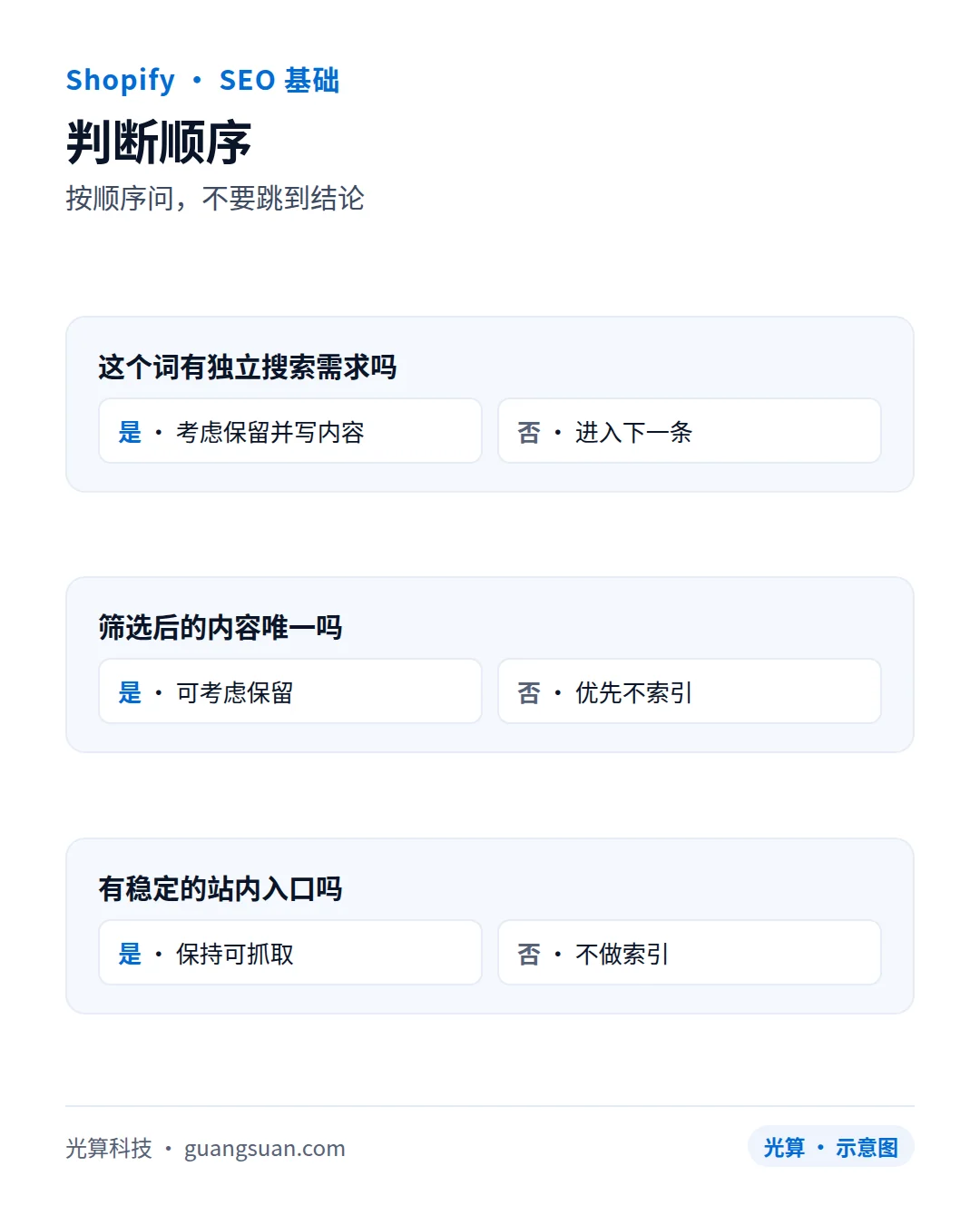 判断顺序：按顺序问，不要跳到结论