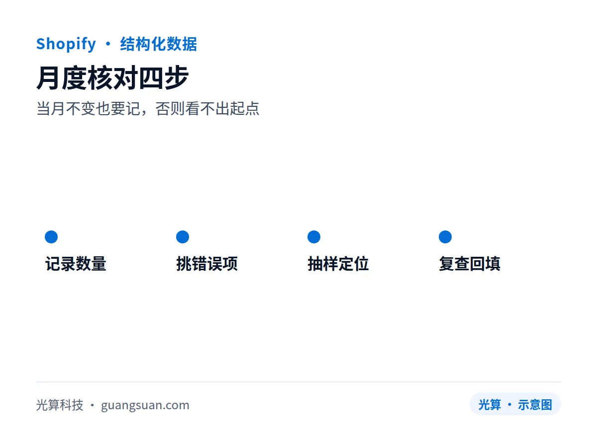 月度核对四步:当月不变也要记,否则看不出起点