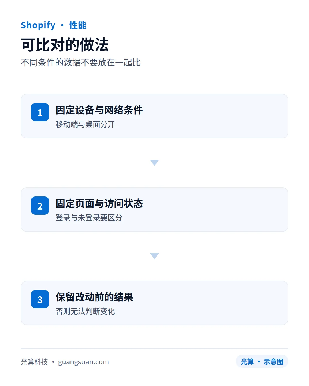 可比对的做法:不同条件的数据不要放在一起比