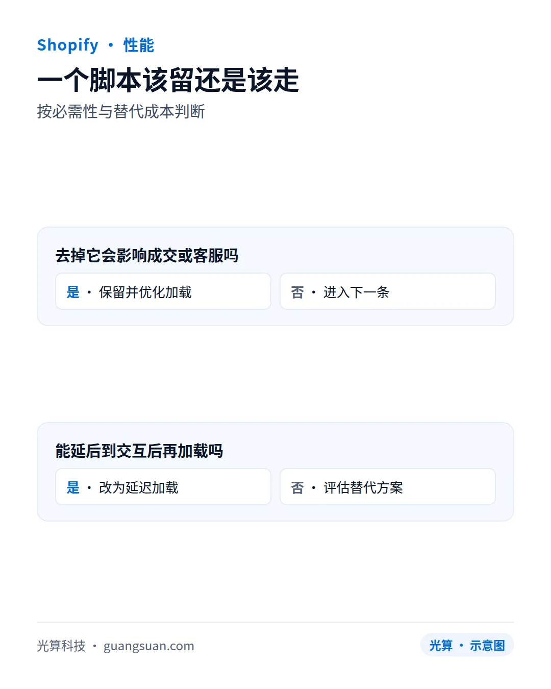 一个脚本该留还是该走:按必需性与替代成本判断