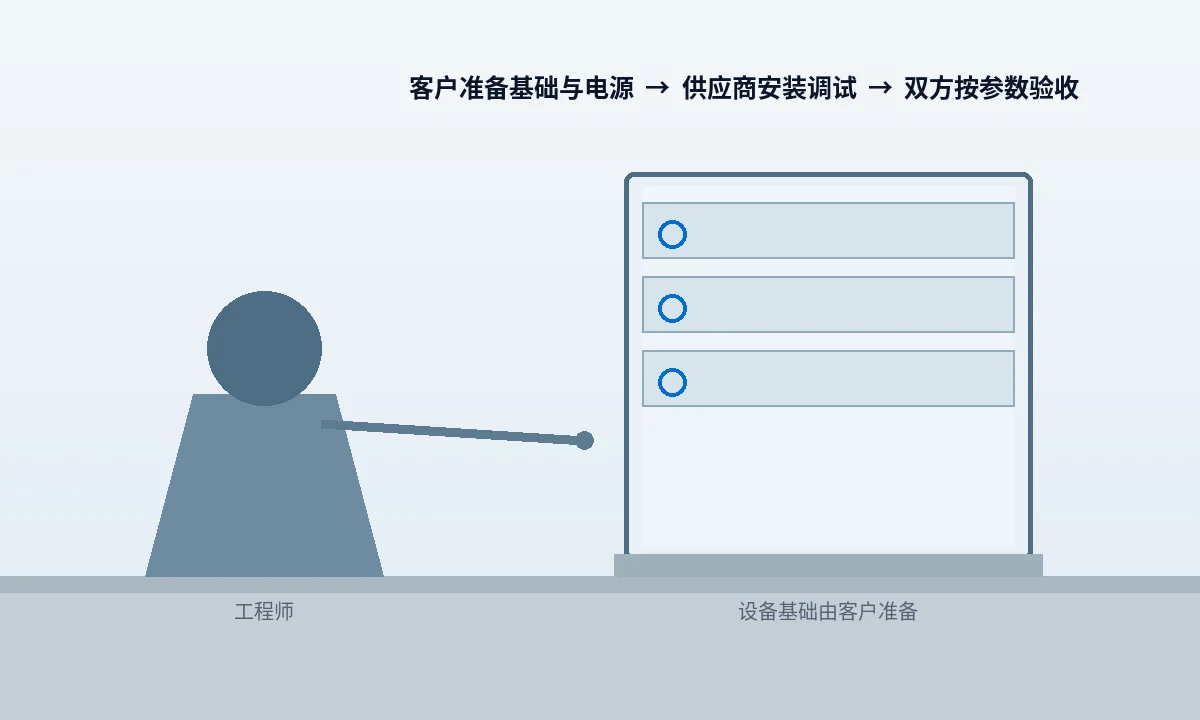 设备安装调试怎么写进官网？先分清谁负责哪一段