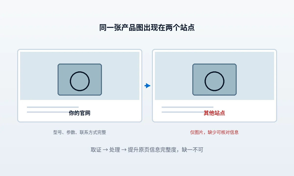 产品图被别人搬走：取证、水印和防盗链各管什么