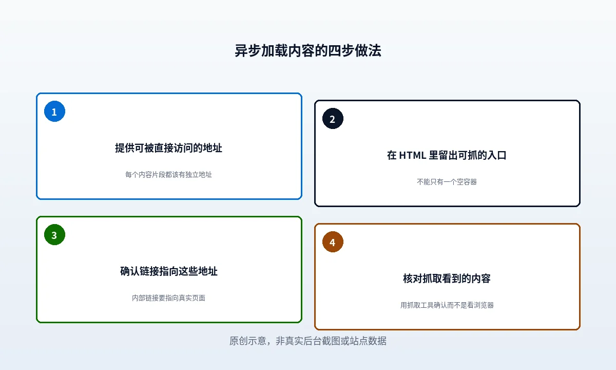 WordPress AJAX 加载的内容怎么保证可被抓取