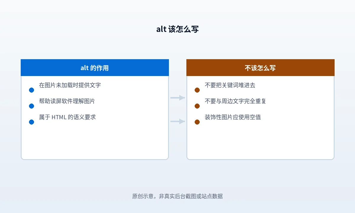 WordPress 图片 alt 到底要不要写、怎么写