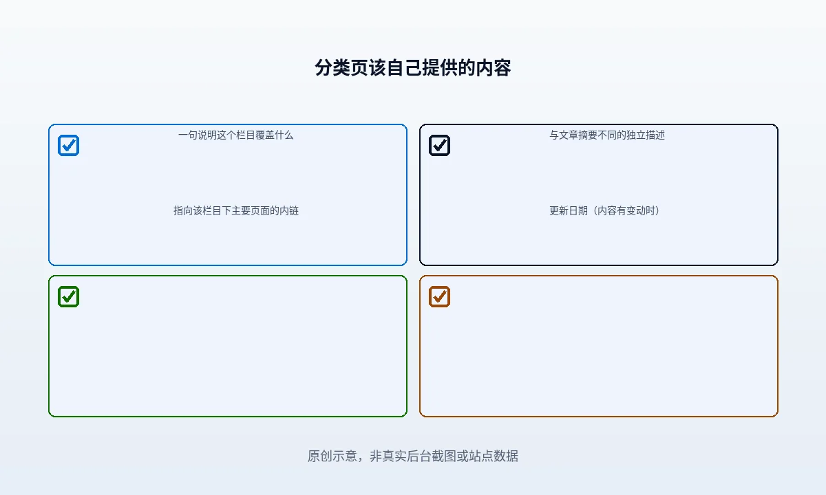 WordPress 分类页的标题和描述怎么写