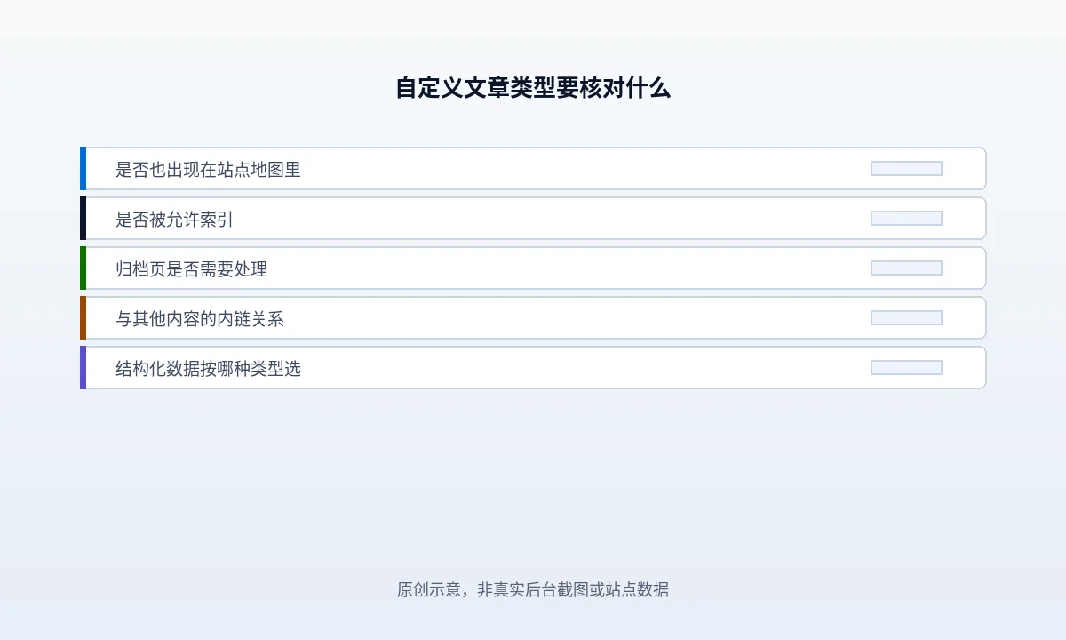 WordPress 自定义文章类型怎么做 SEO