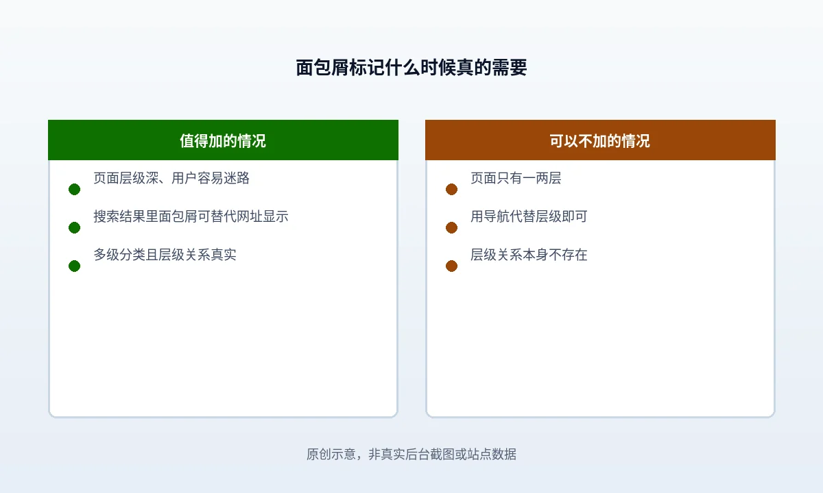 WordPress 面包屑结构化数据什么时候真的需要