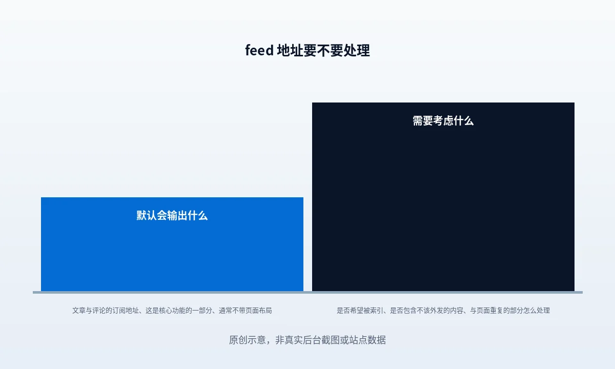 四类 feed 地址按是否非 HTML 资源分成两栏,判断点是响应类型属于页面还是文件