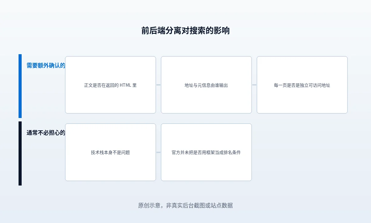 Headless WordPress 对 SEO 的影响