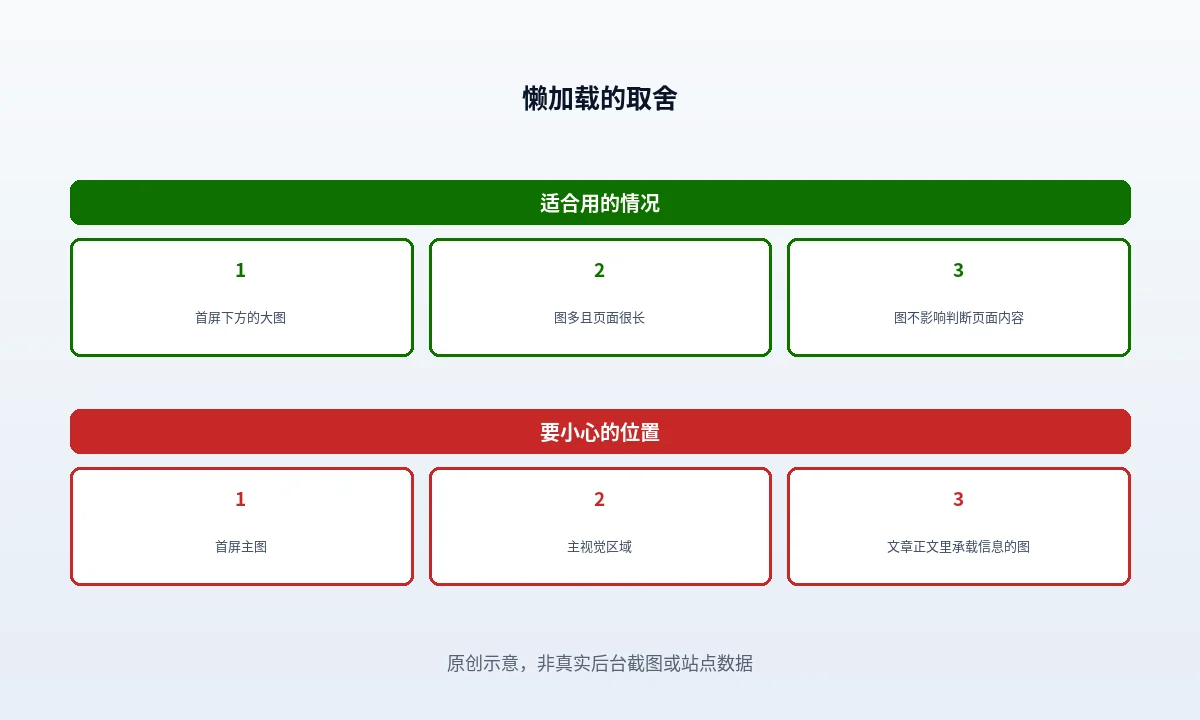 页面从上到下分成首屏、临界区、视口外三段,标出哪一段加了懒加载会在抓取侧拿不到内容