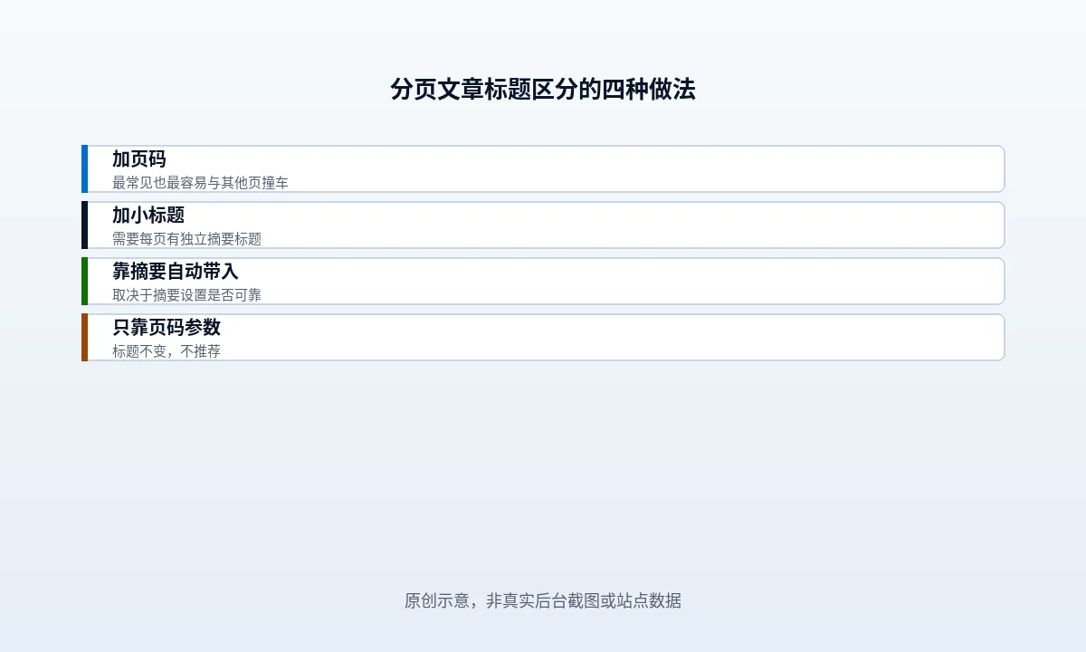 WordPress 文章分页标题重复该怎么理解