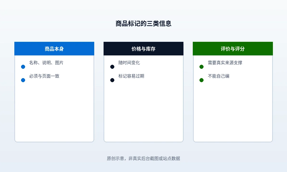 WooCommerce 商品结构化数据：官方建议什么