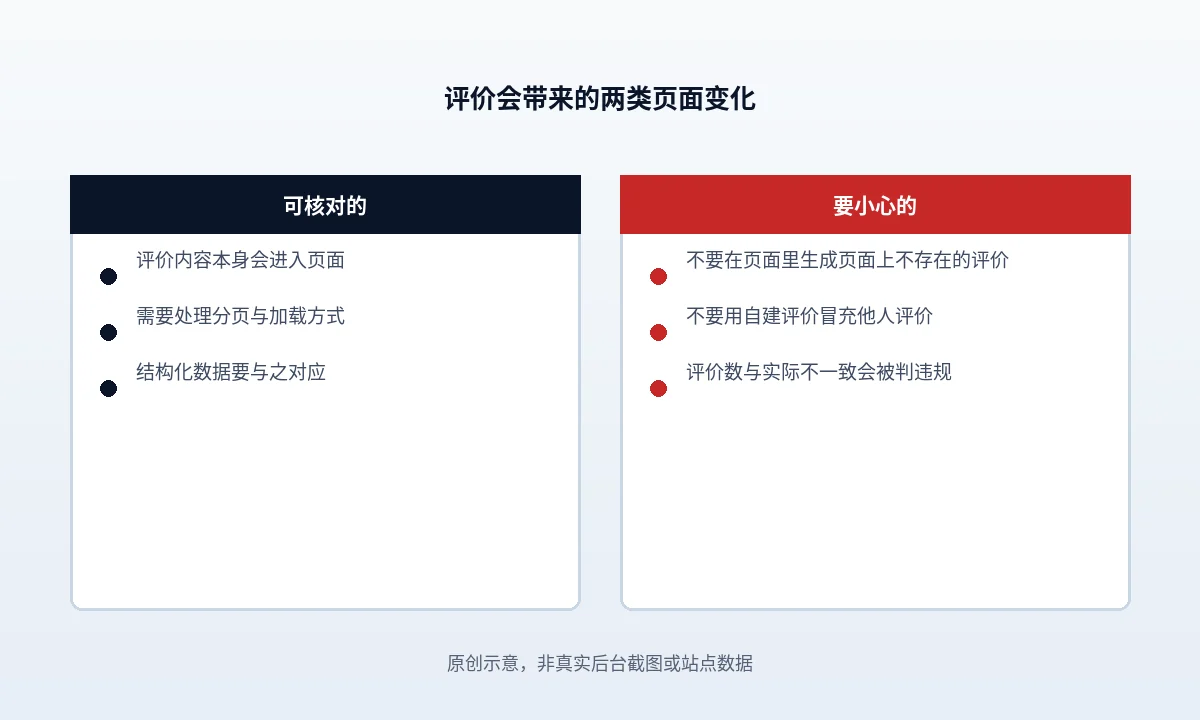 WooCommerce 评价与评分怎样影响商品页