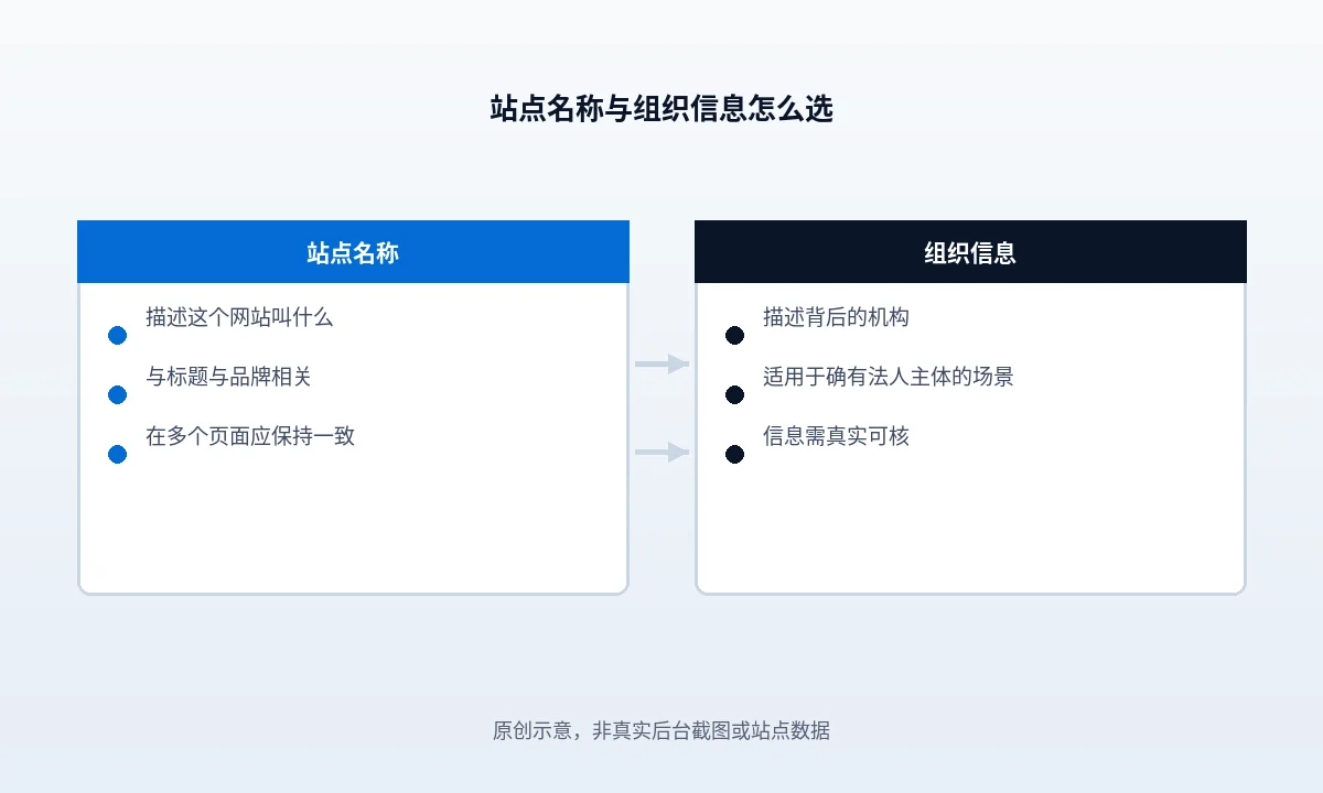 WordPress 站点名称与组织信息结构化数据怎么选
