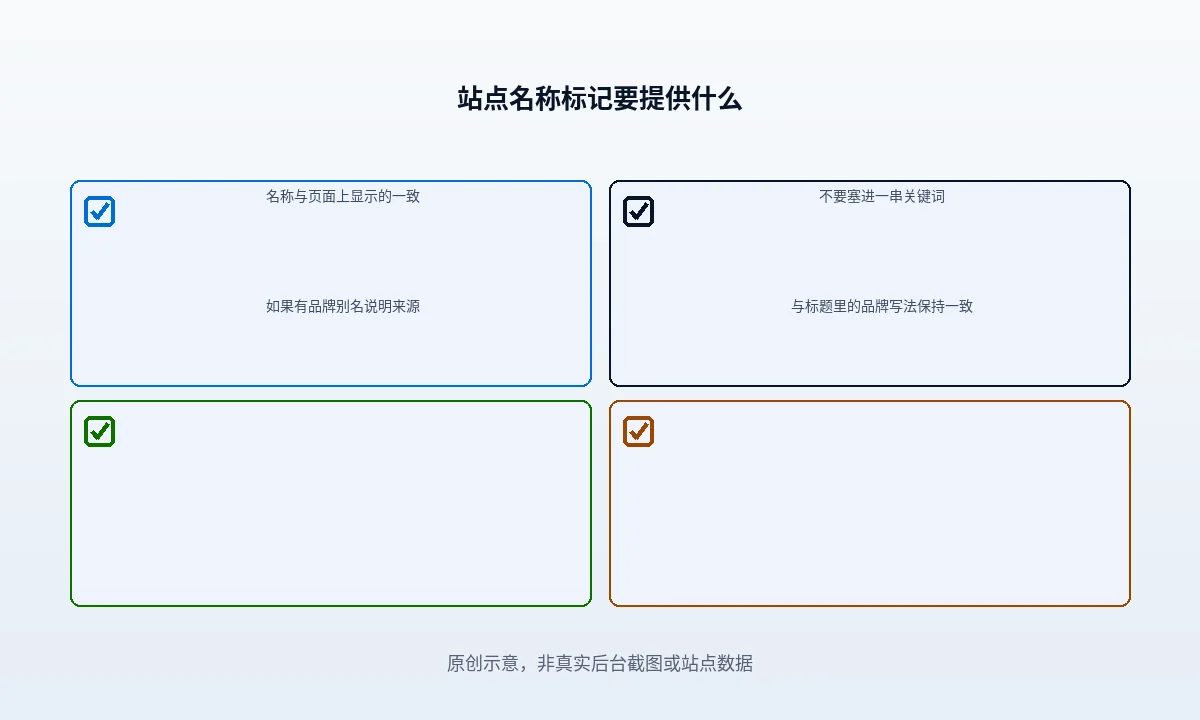 WordPress 站点名称结构化数据怎么给