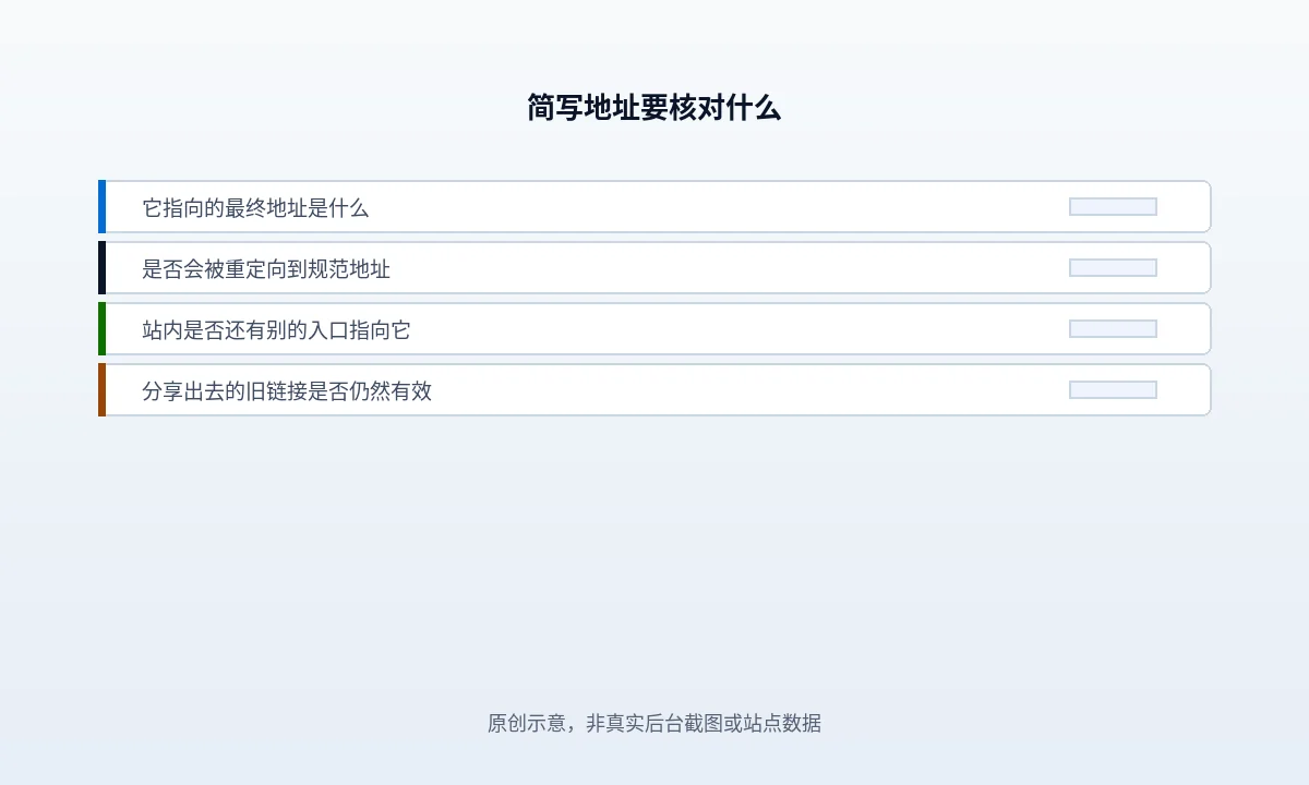 WordPress ?p=123 这类简写链接怎么处理