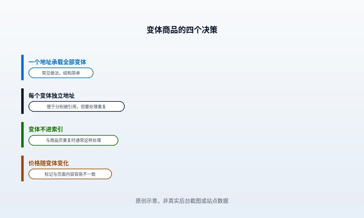 WooCommerce 变体商品的 SEO 问题