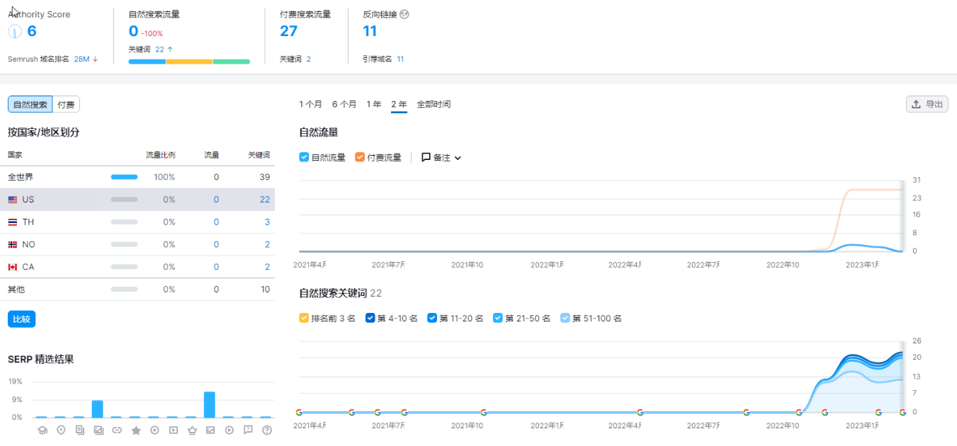 行业内对谷歌外链的态度