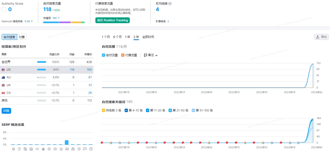 算法更新