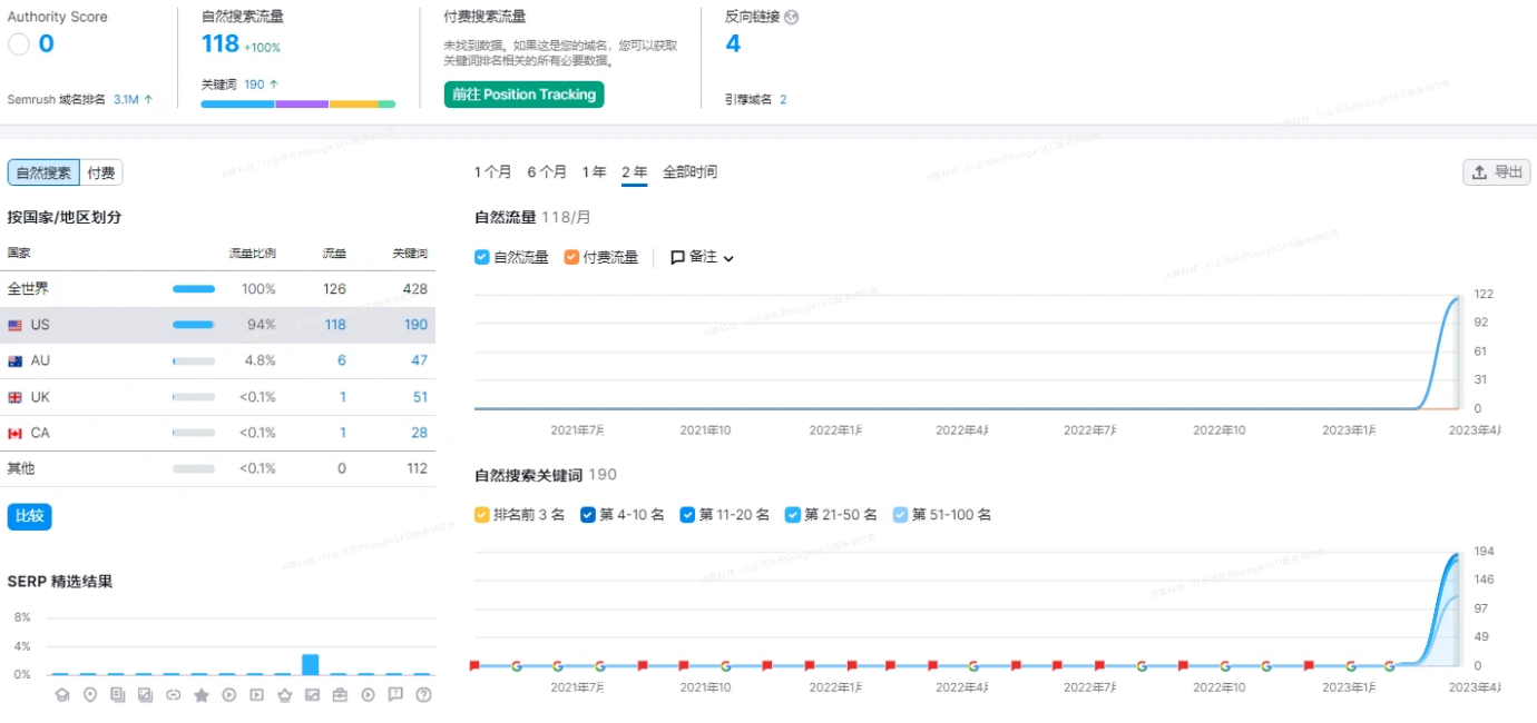 谷歌 AdWords