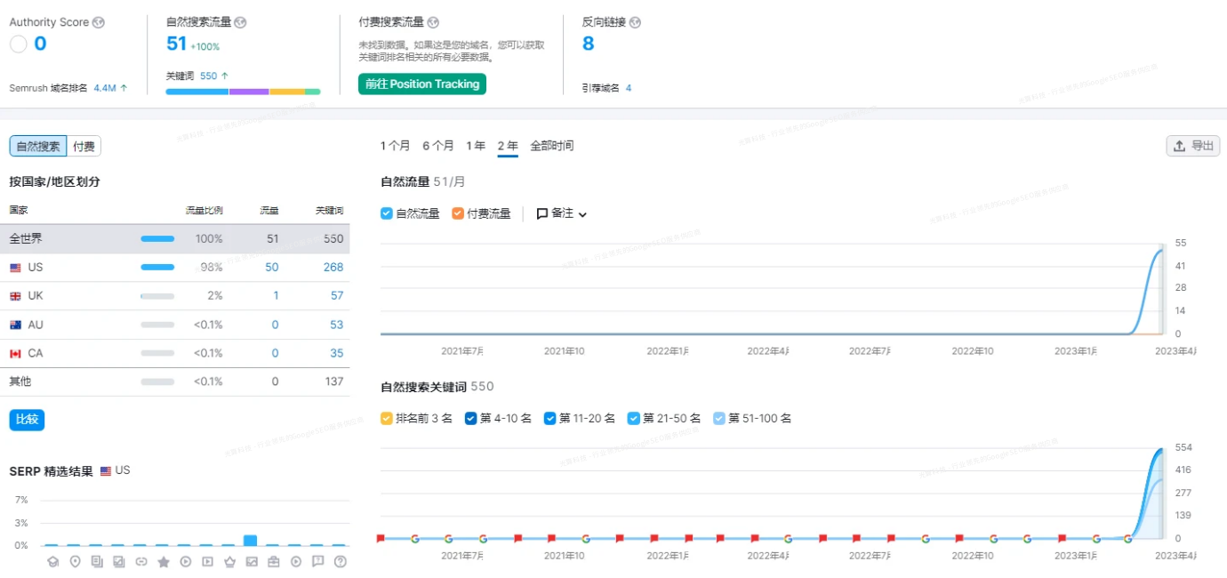 优化网站速度